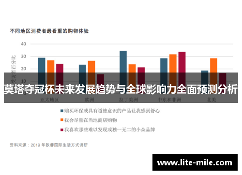 莫塔夺冠杯未来发展趋势与全球影响力全面预测分析