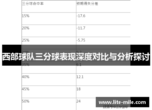 西部球队三分球表现深度对比与分析探讨